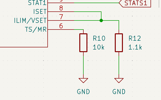 Our incorrect configuration